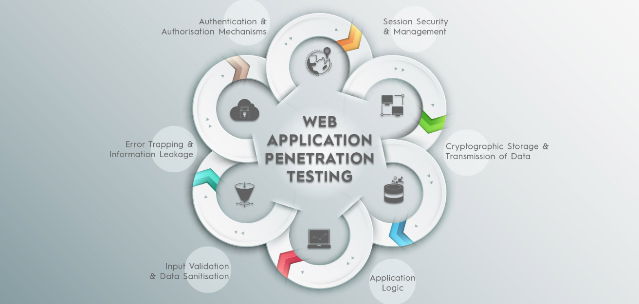 WEB APP PENETRATION TESTING